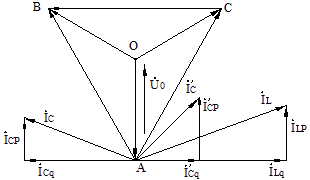投入消弧線圈的單相接地的電流、電壓向量圖